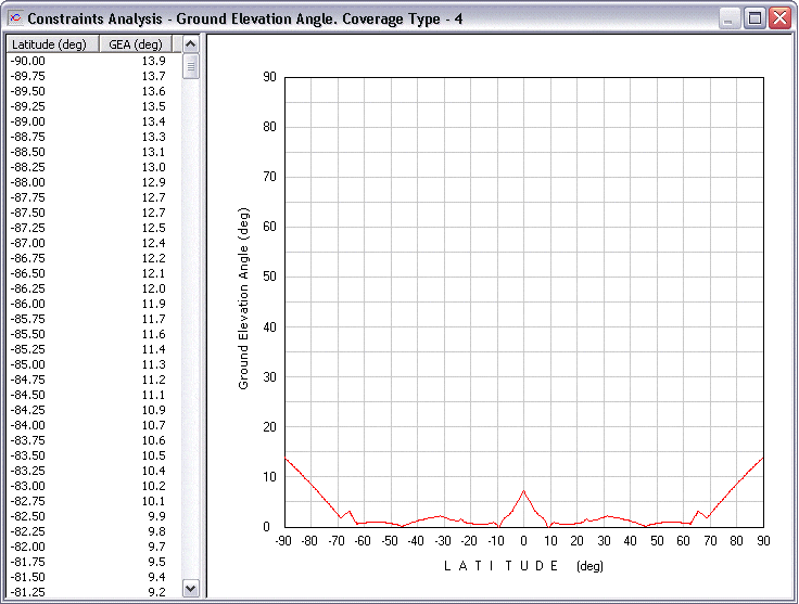 Constraints Analysis