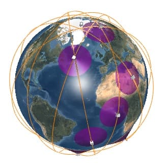 Constellation with circular orbits