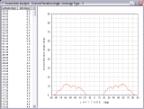 Constraints Analysis