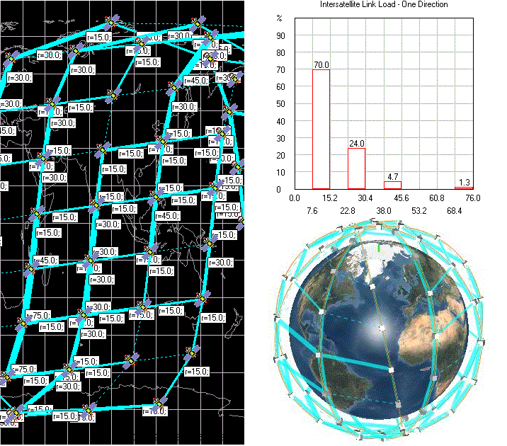 Network Traffic Analysis Module